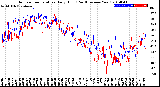 Milwaukee Weather Outdoor Temperature<br>Daily High<br>(Past/Previous Year)