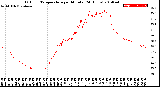 Milwaukee Weather Outdoor Temperature<br>per Minute<br>(24 Hours)