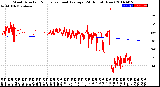 Milwaukee Weather Wind Direction<br>Normalized and Average<br>(24 Hours) (New)