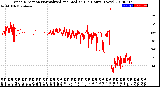 Milwaukee Weather Wind Direction<br>Normalized and Median<br>(24 Hours) (New)