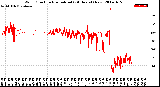 Milwaukee Weather Wind Direction<br>Normalized<br>(24 Hours) (New)