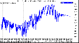 Milwaukee Weather Wind Chill<br>per Minute<br>(24 Hours)