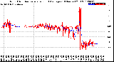 Milwaukee Weather Wind Direction<br>Normalized and Average<br>(24 Hours) (Old)