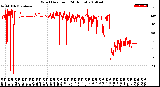 Milwaukee Weather Wind Direction<br>(24 Hours)