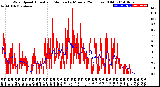 Milwaukee Weather Wind Speed<br>Actual and Median<br>by Minute<br>(24 Hours) (Old)