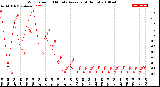 Milwaukee Weather Wind Speed<br>10 Minute Average<br>(4 Hours)