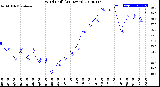 Milwaukee Weather Wind Chill<br>(24 Hours)