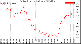 Milwaukee Weather Outdoor Humidity<br>(24 Hours)