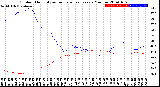 Milwaukee Weather Outdoor Humidity<br>vs Temperature<br>Every 5 Minutes