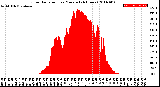 Milwaukee Weather Solar Radiation<br>per Minute<br>(24 Hours)