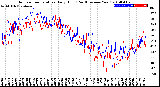 Milwaukee Weather Outdoor Temperature<br>Daily High<br>(Past/Previous Year)