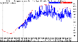 Milwaukee Weather Outdoor Temperature<br>vs Wind Chill<br>per Minute<br>(24 Hours)