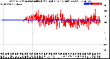 Milwaukee Weather Wind Direction<br>Normalized and Median<br>(24 Hours) (New)