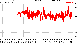 Milwaukee Weather Wind Direction<br>Normalized<br>(24 Hours) (New)