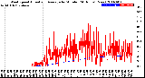 Milwaukee Weather Wind Speed<br>Actual and Average<br>by Minute<br>(24 Hours) (New)