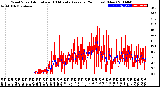 Milwaukee Weather Wind Speed<br>Actual and 10 Minute<br>Average<br>(24 Hours) (New)