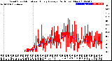 Milwaukee Weather Wind Speed<br>Actual and Hourly<br>Average<br>(24 Hours) (New)