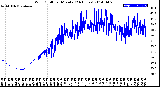 Milwaukee Weather Wind Chill<br>per Minute<br>(24 Hours)