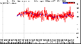 Milwaukee Weather Wind Direction<br>Normalized and Average<br>(24 Hours) (Old)