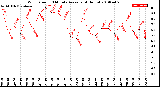 Milwaukee Weather Wind Speed<br>10 Minute Average<br>(4 Hours)