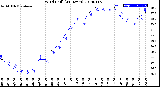 Milwaukee Weather Wind Chill<br>(24 Hours)