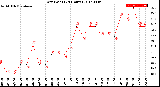 Milwaukee Weather Dew Point<br>(24 Hours)