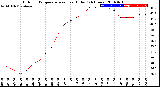 Milwaukee Weather Outdoor Temperature<br>vs Heat Index<br>(24 Hours)