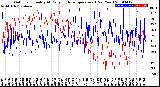 Milwaukee Weather Outdoor Humidity<br>At Daily High<br>Temperature<br>(Past Year)