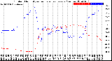 Milwaukee Weather Outdoor Humidity<br>vs Temperature<br>Every 5 Minutes