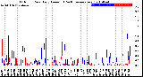 Milwaukee Weather Outdoor Rain<br>Daily Amount<br>(Past/Previous Year)