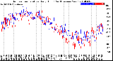 Milwaukee Weather Outdoor Temperature<br>Daily High<br>(Past/Previous Year)