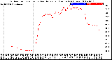 Milwaukee Weather Outdoor Temperature<br>vs Heat Index<br>per Minute<br>(24 Hours)