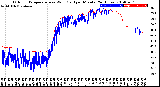 Milwaukee Weather Outdoor Temperature<br>vs Wind Chill<br>per Minute<br>(24 Hours)