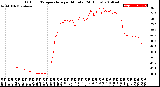 Milwaukee Weather Outdoor Temperature<br>per Minute<br>(24 Hours)