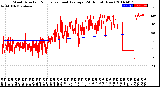 Milwaukee Weather Wind Direction<br>Normalized and Average<br>(24 Hours) (New)