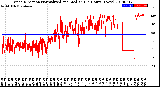 Milwaukee Weather Wind Direction<br>Normalized and Median<br>(24 Hours) (New)