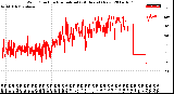 Milwaukee Weather Wind Direction<br>Normalized<br>(24 Hours) (New)