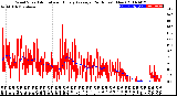 Milwaukee Weather Wind Speed<br>Actual and Hourly<br>Average<br>(24 Hours) (New)