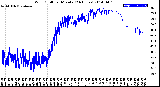 Milwaukee Weather Wind Chill<br>per Minute<br>(24 Hours)