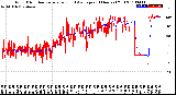 Milwaukee Weather Wind Direction<br>Normalized and Average<br>(24 Hours) (Old)