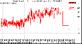 Milwaukee Weather Wind Direction<br>Normalized<br>(24 Hours) (Old)