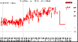 Milwaukee Weather Wind Direction<br>(24 Hours)