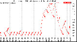 Milwaukee Weather Wind Speed<br>10 Minute Average<br>(4 Hours)