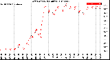 Milwaukee Weather Dew Point<br>(24 Hours)