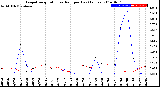 Milwaukee Weather Evapotranspiration<br>vs Rain per Day<br>(Inches)