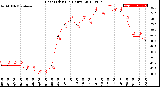 Milwaukee Weather Heat Index<br>(24 Hours)