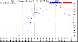 Milwaukee Weather Outdoor Temperature<br>vs Wind Chill<br>(24 Hours)