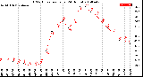 Milwaukee Weather THSW Index<br>per Hour<br>(24 Hours)