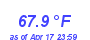 Milwaukee WeatherHeat Index High Month