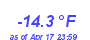 Milwaukee Weather Temperature Low Year